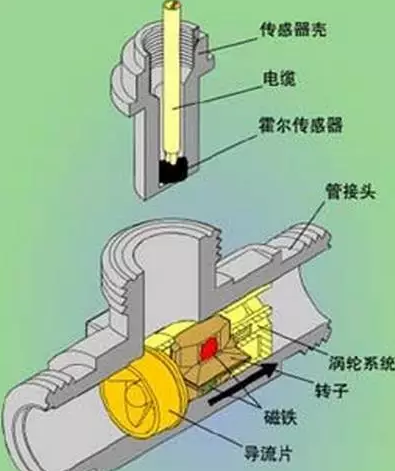渦輪流量計(jì) 渦輪流量計(jì)